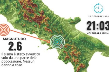 Terremoto in Irpinia