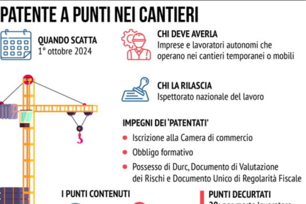 Patente a punti per la sicurezza